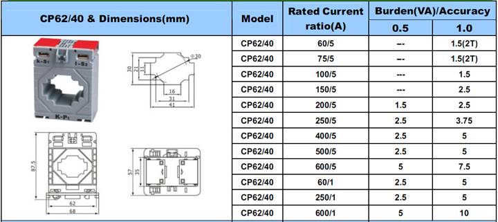 CP Series Low Voltage CT 6